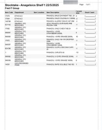Regular Batch Stocktakes